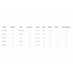 НОВЫЙ! Спиннинг Favorite белая птица NEW 2020