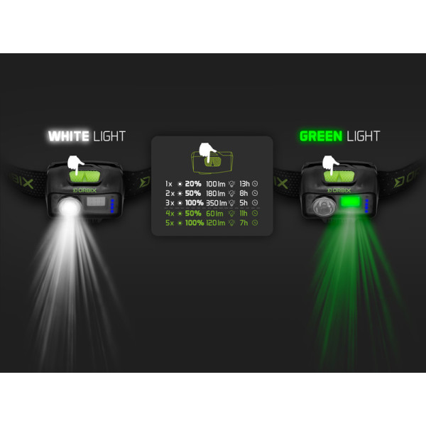 Headlamp Delphin ORBIX