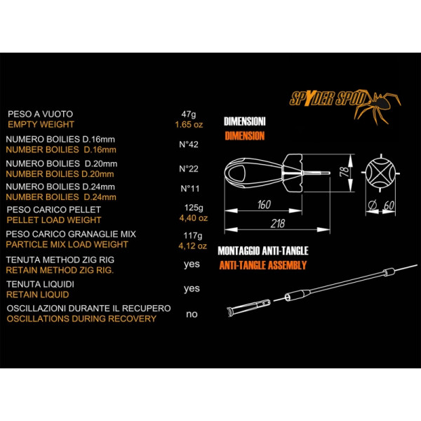 Advance Fishing Spyder Spod