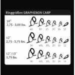 SPORTEX Graphenon Carp